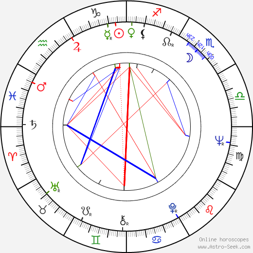 Ratan Tata birth chart, Ratan Tata astro natal horoscope, astrology