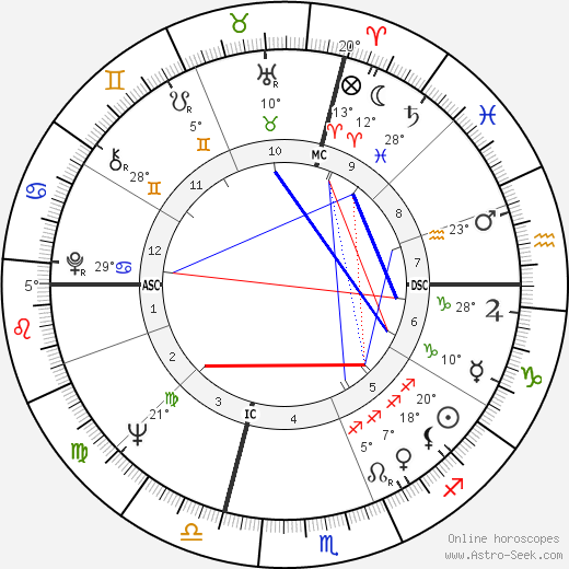 Roberto Benzi birth chart, biography, wikipedia 2023, 2024