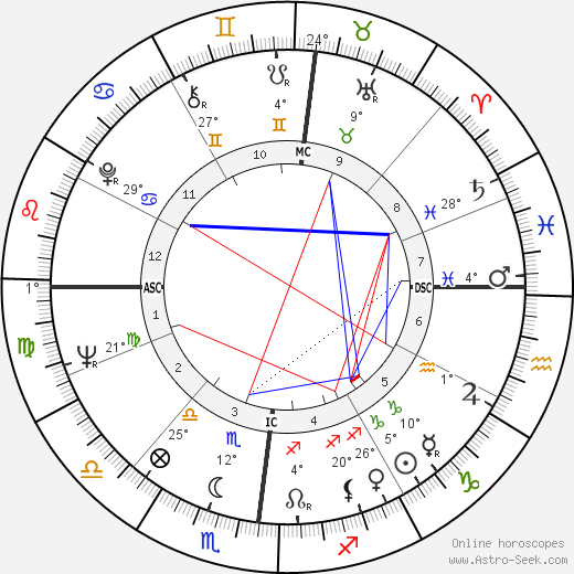 Roberto Fascilla birth chart, biography, wikipedia 2024, 2025