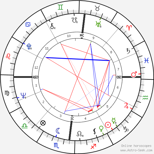 Roberto Fascilla birth chart, Roberto Fascilla astro natal horoscope, astrology