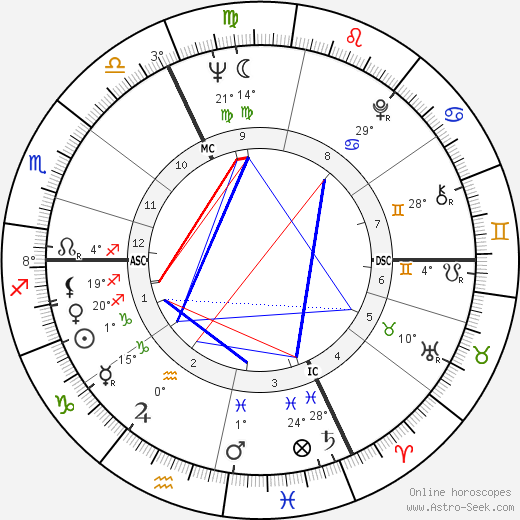 Roger-Maurice Bonnet birth chart, biography, wikipedia 2024, 2025