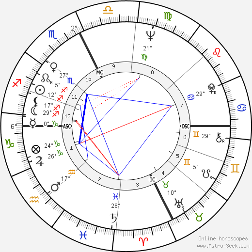 Steward Rawlings Mott birth chart, biography, wikipedia 2023, 2024