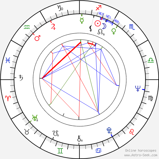 Terence A. Clegg birth chart, Terence A. Clegg astro natal horoscope, astrology