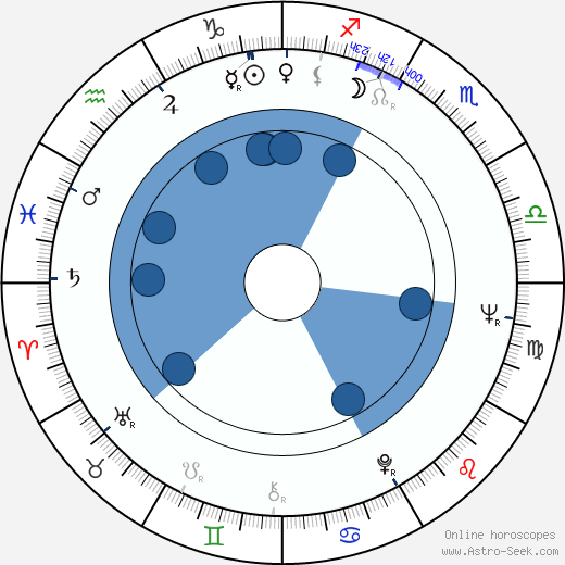 Wayne Huizenga Oroscopo, astrologia, Segno, zodiac, Data di nascita, instagram