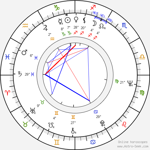 Wayne Huizenga birth chart, biography, wikipedia 2024, 2025