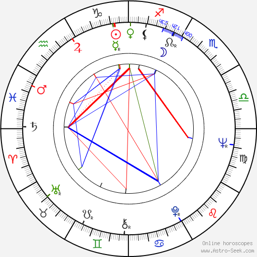 Wayne Huizenga birth chart, Wayne Huizenga astro natal horoscope, astrology