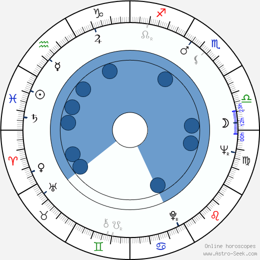 Albert Mkrtchyan wikipedia, horoscope, astrology, instagram