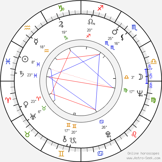 Albert Mkrtchyan birth chart, biography, wikipedia 2024, 2025