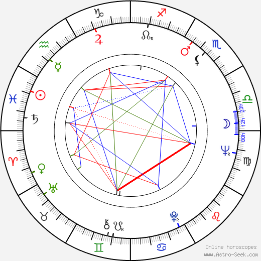 Albert Mkrtchyan birth chart, Albert Mkrtchyan astro natal horoscope, astrology