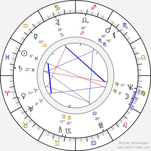 Barbara Piasecka Johnson birth chart, biography, wikipedia 2024, 2025