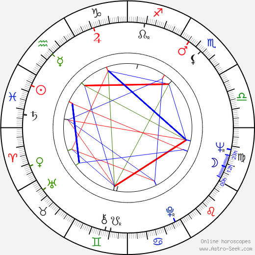 Barbara Piasecka Johnson birth chart, Barbara Piasecka Johnson astro natal horoscope, astrology