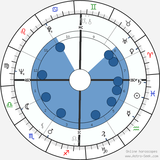 Barbara Stabiner wikipedia, horoscope, astrology, instagram