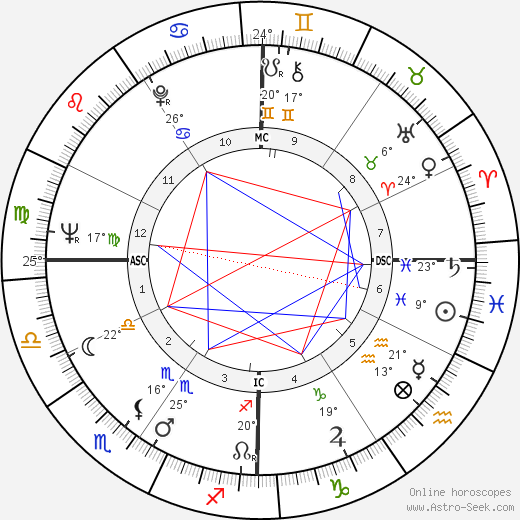 Barbara Stabiner birth chart, biography, wikipedia 2024, 2025