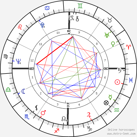 Barbara Stabiner birth chart, Barbara Stabiner astro natal horoscope, astrology