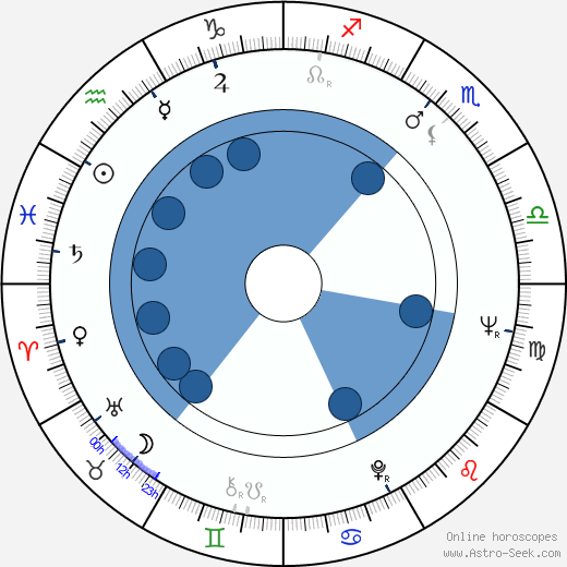 Benjamin Whitrow Oroscopo, astrologia, Segno, zodiac, Data di nascita, instagram