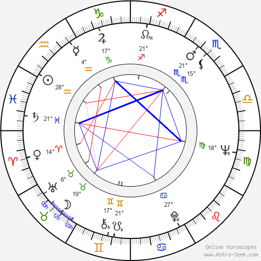 Benjamin Whitrow birth chart, biography, wikipedia 2024, 2025
