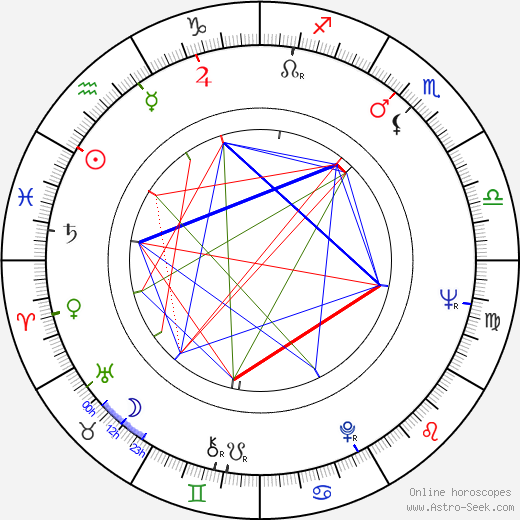 Benjamin Whitrow birth chart, Benjamin Whitrow astro natal horoscope, astrology