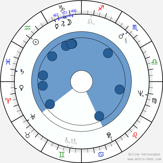 Bill Rebane wikipedia, horoscope, astrology, instagram