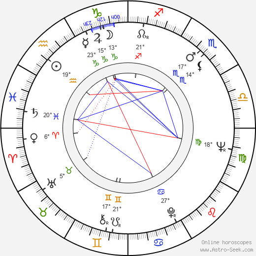 Bill Rebane birth chart, biography, wikipedia 2024, 2025