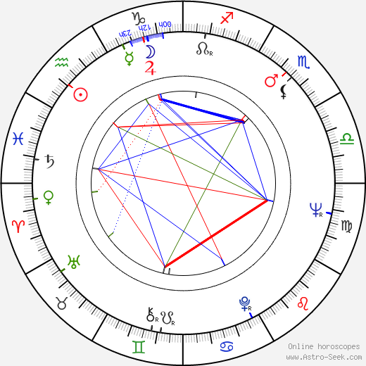 Bill Rebane birth chart, Bill Rebane astro natal horoscope, astrology