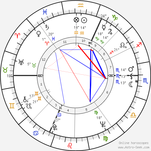 Billy Meier birth chart, biography, wikipedia 2024, 2025