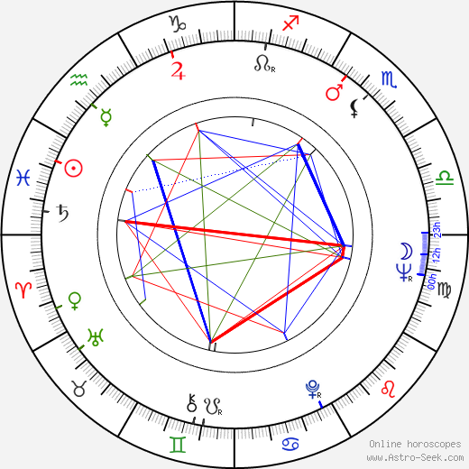 Cliff Osmond birth chart, Cliff Osmond astro natal horoscope, astrology