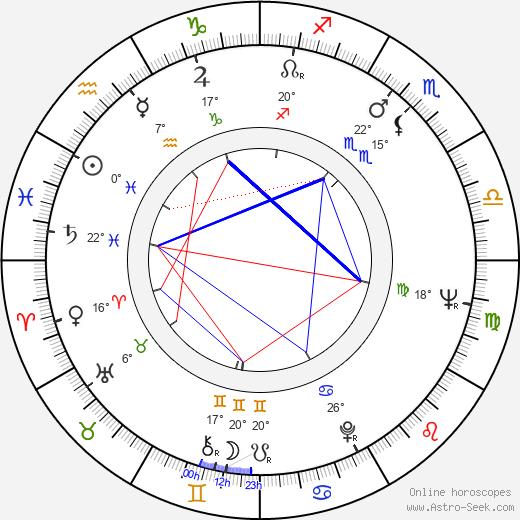 David Margulies birth chart, biography, wikipedia 2024, 2025