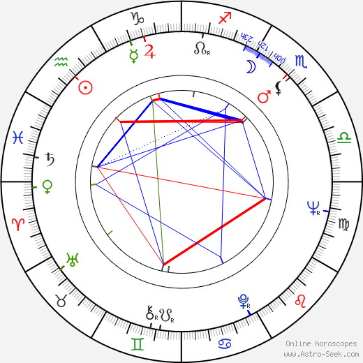 David Newman birth chart, David Newman astro natal horoscope, astrology