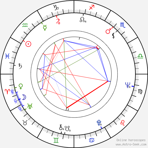 David R. Banks birth chart, David R. Banks astro natal horoscope, astrology