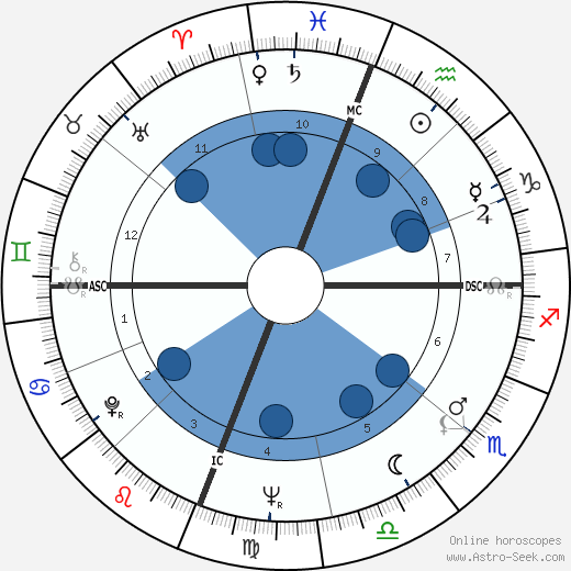 Don Everly Oroscopo, astrologia, Segno, zodiac, Data di nascita, instagram