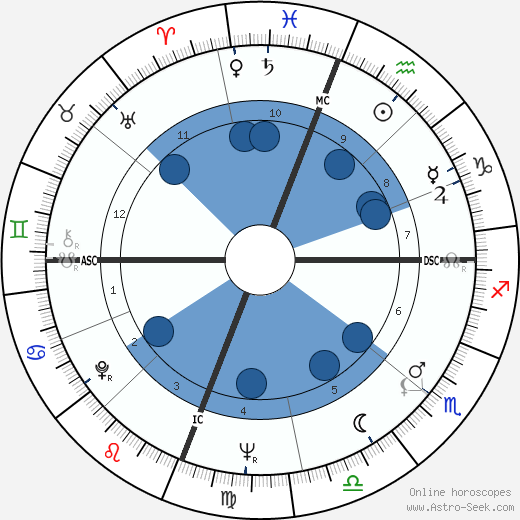 Don Everly wikipedia, biography, birth chart, instagram Don Everly wikipedia, horoscope, astrology, instagram