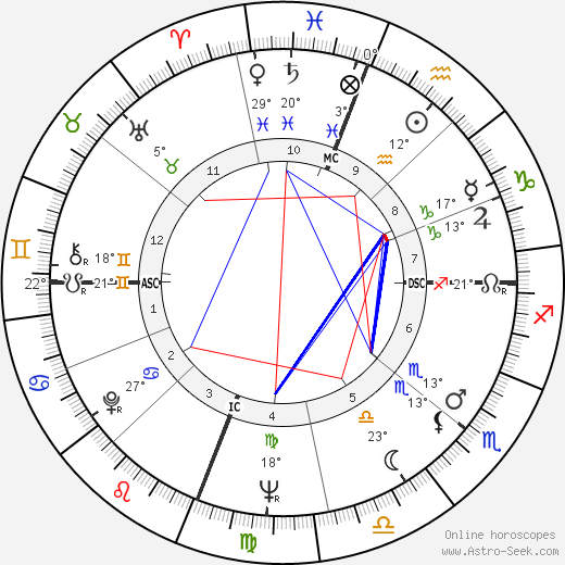 Don Everly birth chart, biography, wikipedia 2024, 2025