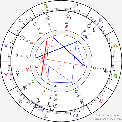 Dr. Anisuzzaman birth chart, biography, wikipedia 2023, 2024