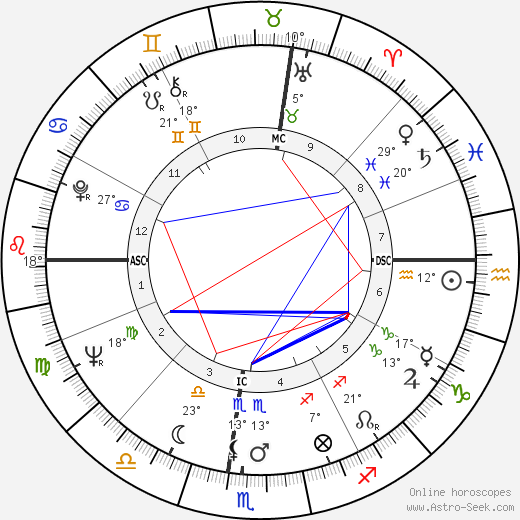 Fernando Assis Pacheco birth chart, biography, wikipedia 2024, 2025