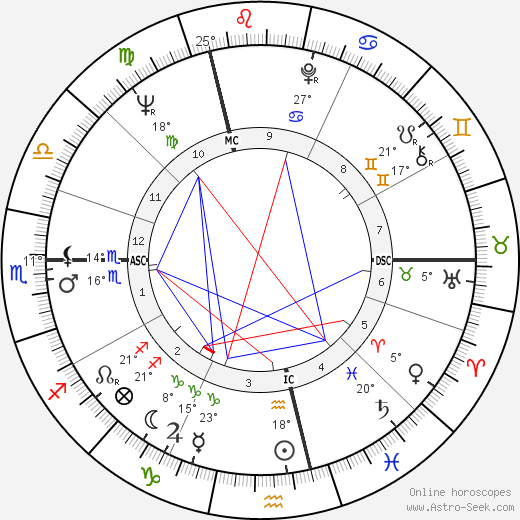 Françoise Claustre birth chart, biography, wikipedia 2024, 2025