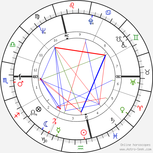 Françoise Claustre birth chart, Françoise Claustre astro natal horoscope, astrology