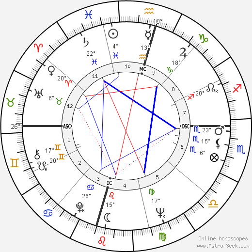 Gail Barber birth chart, biography, wikipedia 2024, 2025