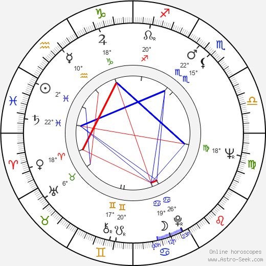 Gary Lockwood birth chart, biography, wikipedia 2024, 2025