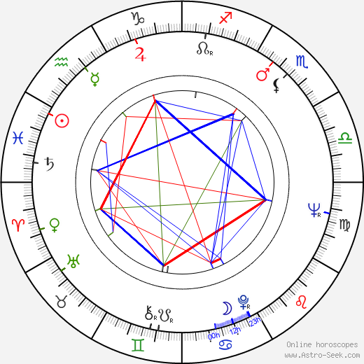 Gary Lockwood birth chart, Gary Lockwood astro natal horoscope, astrology