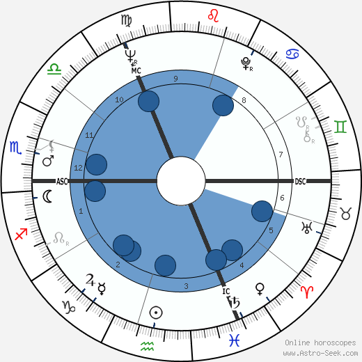 Gaston Roelants horoscope, astrology, sign, zodiac, date of birth, instagram