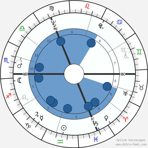 Gaston Roelants wikipedia, horoscope, astrology, instagram