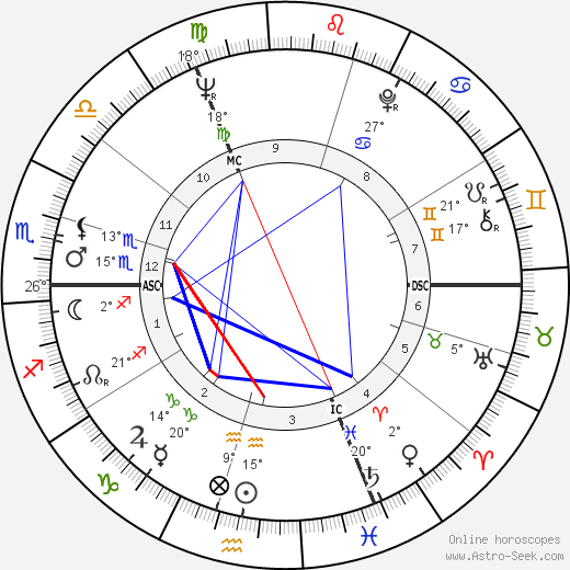 Gaston Roelants birth chart, biography, wikipedia 2023, 2024