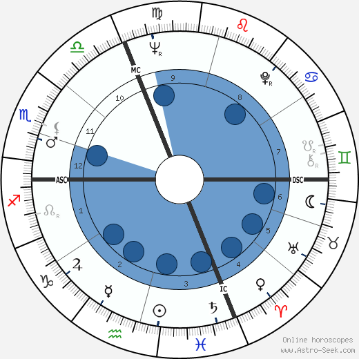 Graziano Mancinelli wikipedia, biography, birth chart, instagram Graziano Mancinelli wikipedia, horoscope, astrology, instagram
