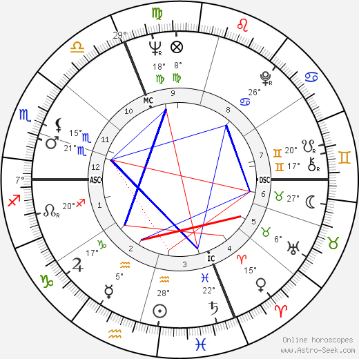 Graziano Mancinelli birth chart, biography, wikipedia 2024, 2025