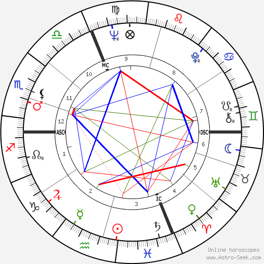 Graziano Mancinelli birth chart, Graziano Mancinelli astro natal horoscope, astrology