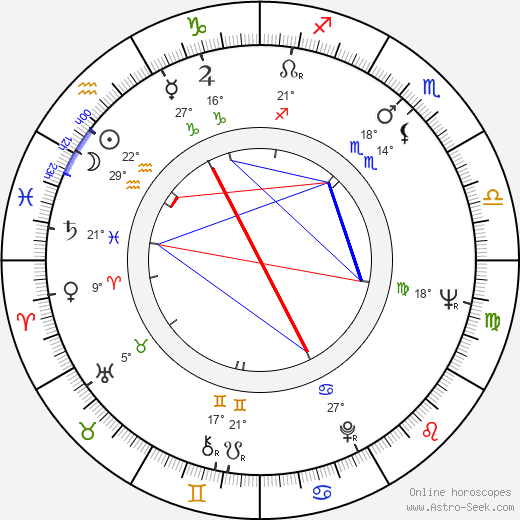 Greg Noll birth chart, biography, wikipedia 2024, 2025