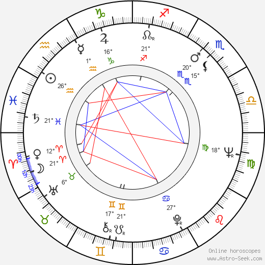 Gregory McDonald birth chart, biography, wikipedia 2024, 2025
