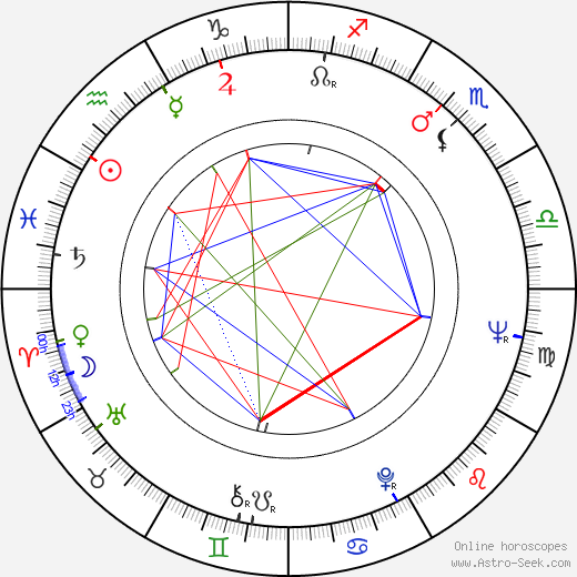 Gregory McDonald birth chart, Gregory McDonald astro natal horoscope, astrology