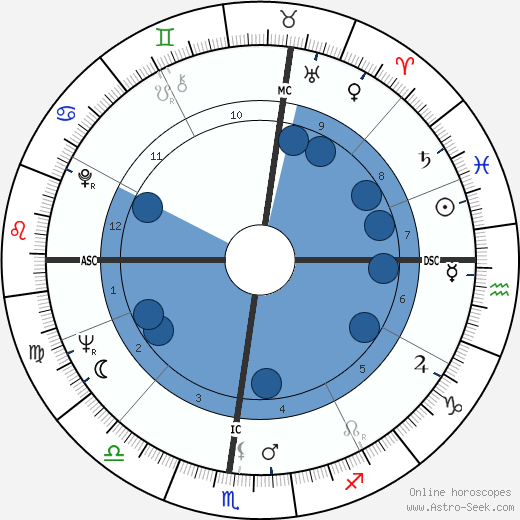 Hagood Hardy Oroscopo, astrologia, Segno, zodiac, Data di nascita, instagram