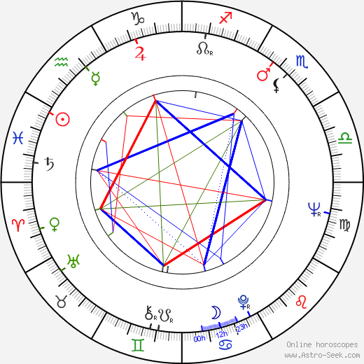 Harald V of Norway birth chart, Harald V of Norway astro natal horoscope, astrology